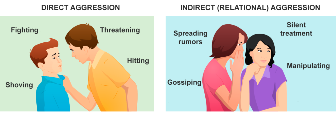 en:direct_and_indirect.png